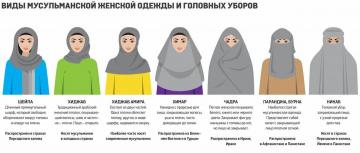 Cómo comer una mujer con un burka?